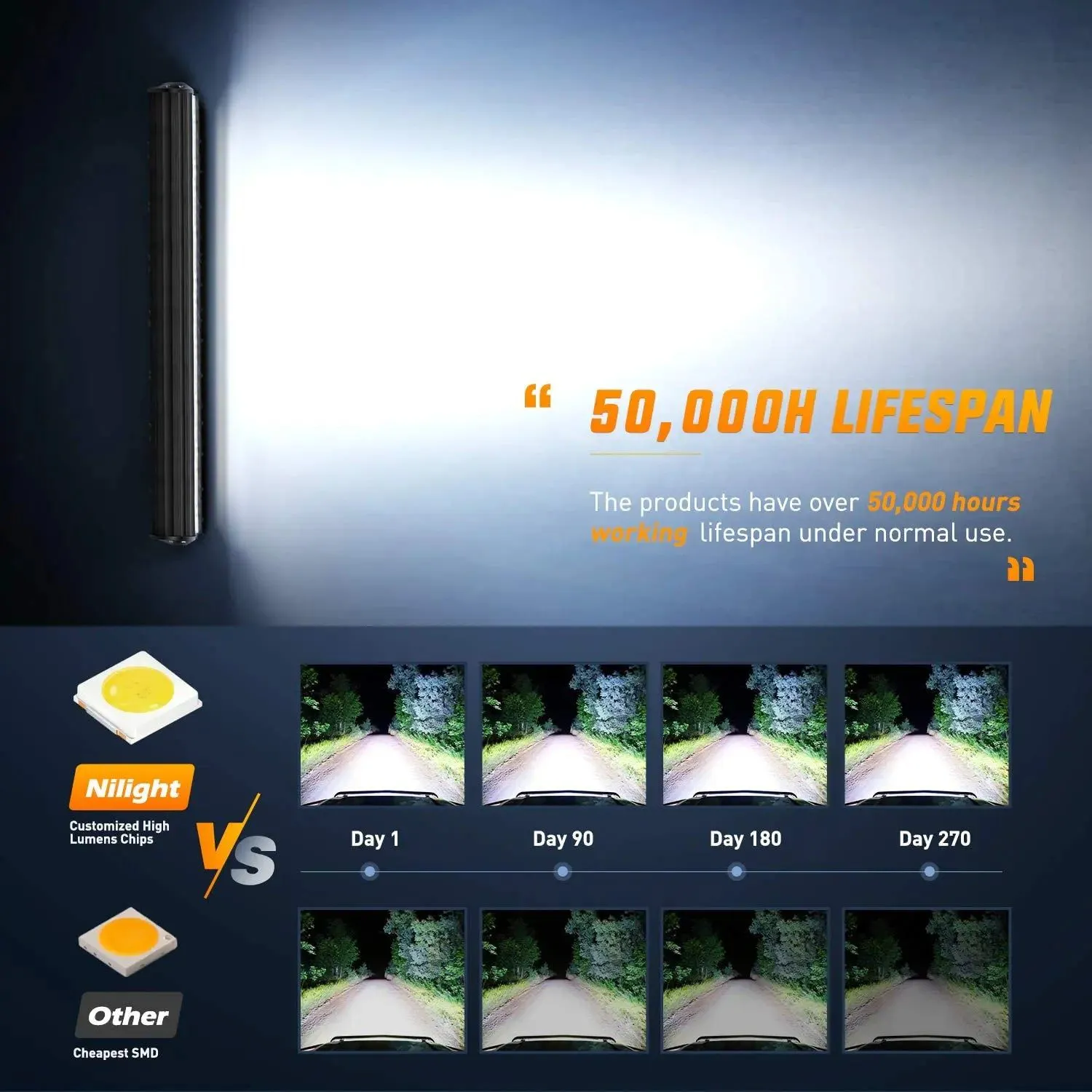 20 Inch 420W 42000LM Triple Row Spot Flood LED Light Bar | 16AWG Wire 3Pin Switch