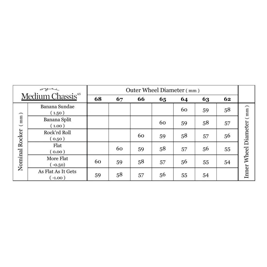 Oysi Medium Chassis 65 - 257mm - White